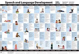Speech and Language Development Chart – Third Edition: COLOR WALL CHART Peggy Kipping, Addy Gard, Leslea Gilman, Jim Gorman