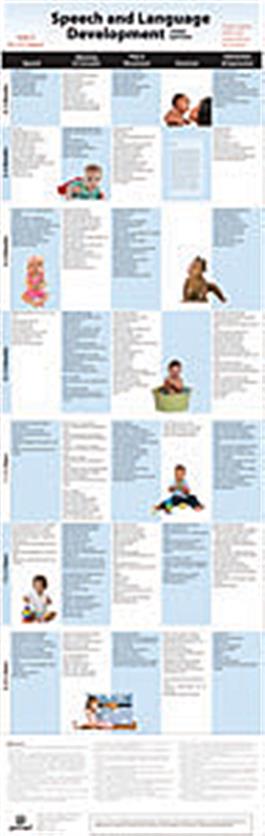 Early Childhood Development Chart–Third Edition: Mini-Poster Pack (25)  CHART Judith K. Voress • Nils A. Pearson : PRO-ED Inc. Official WebSite