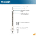 Mckesson Standard Insulin Syringe with Needle 1 mL 5/16 Inch 31 Gauge NonSafety - 16-INS1C31516PT