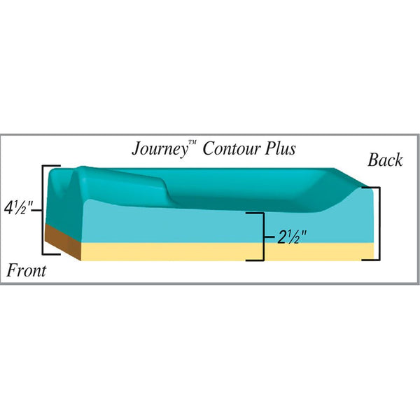 Keen Healthcare Journey Contour Plus Positioning Cushion Journey Contour Plus, 20"W x 20"D x 2-1/2"H - 10985/NA/2020