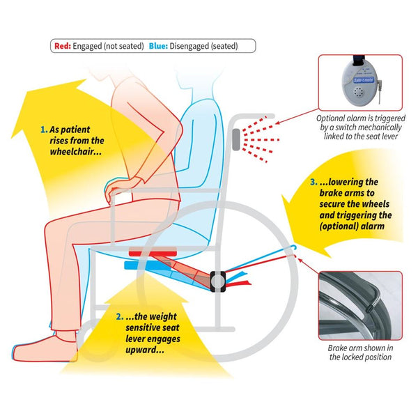 Anti-Rollback System Anti Rollback System and Alarm, Wide, 22"-24" Wheelchair - 65336