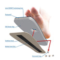 DARCO PegAssist Walker Off-Loading Insole System PegAssist Walker Off-Loading Insole System, Medium - 66751/NA/NA/MD