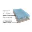 GelPro Medical Mats Medical Mat, 20"W x 48"L, DND Red, cs/2 - 712088