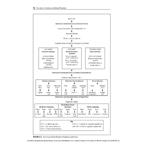 Alimed Manual of Aphasia and Aphasia Therapy, 3d Ed. Manual of Aphasia and Aphasia Therapy, 3rd Ed. - 83106
