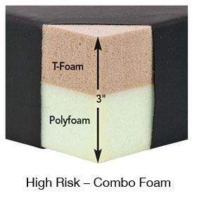 AliMed Risk-Reducing Armboard Pads MDT Shampaine & OSI Armboard Pad, 6"W x 24"L, 3" Combo Polyfoam/T-Foam - 930621