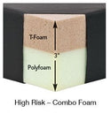 AliMed Risk-Reducing Armboard Pads MDT Shampaine & OSI Armboard Pad, 6"W x 24"L, 2" T-Foam - 930492