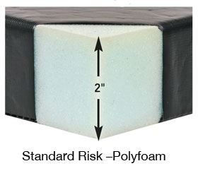 AliMed Risk-Reducing Armboard Pads MDT Shampaine & OSI Armboard Pad, 6"W x 24"L, 2" Polyfoam - 930491