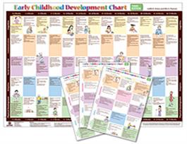 Early Childhood Development Chart–Third Edition: COMBO Judith K. Voress, Nils A. Pearson