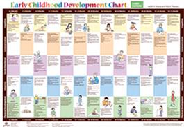 Early Childhood Development Chart–Third Edition Judith K. Voress, Nils ...