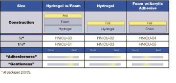 Replacement Cover System